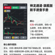 【最新版神龙通道指标】智能趋势通道系统，集趋势识别、信号提示、动态风控于一体-EAHub外汇论坛