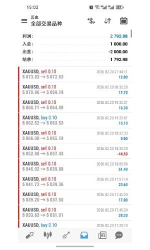 财神到[烟花][烟花][烟花]
黄金一次一单 每单带止损止盈
服务器：ECMarkets-Live-EAHub外汇论坛