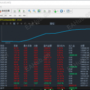 一周交易情况汇总，多个账号表现不错，好技术在KCA量化机构2.21-EAHub外汇论坛