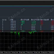 【直击行业痛点（针对被马丁、扛单折磨的客户）】告别马丁格尔！80%胜率+不扛单：这才是EA交易的“免死金牌”-EAHub外汇论坛