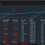 【直击行业痛点（针对被马丁、扛单折磨的客户）】告别马丁格尔！80%胜率+不扛单：这才是EA交易的“免死金牌”-EAHub外汇论坛