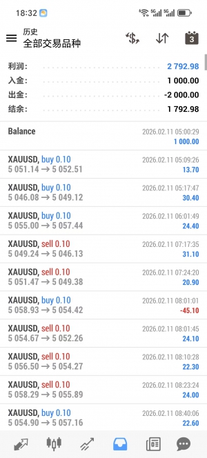 黄金一次一单 每单带止损止盈，单量多，胜率高-EAHub外汇论坛