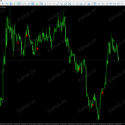 【无未来，不漂移的主图指标】箭头指标-EAHub外汇论坛