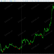 【无未来，不漂移的主图指标】箭头指标-EAHub外汇论坛