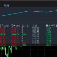 财神到最牛的一次一单超高的盈利
超级黄金一次一单 每单带止损止盈
服务器：ECMa-EAHub外汇论坛