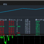 金财神一次一单 每单带止损止盈
要单量有单量要胜率有胜率最好的一次一单没有之-EAHub外汇论坛