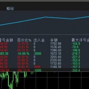 马年最狠的货，金财神一次一单 每单带止损止盈
要单量有单量要胜率有胜率最好的-EAHub外汇论坛