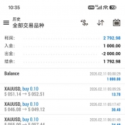 马年最狠的货，金财神一次一单 每单带止损止盈
要单量有单量要胜率有胜率最好的-EAHub外汇论坛