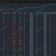 【黄金猎手EA（一次一单）】每单带止损止盈，不惧单边和震荡，严格风控，大小资金均可使用-EAHub外汇论坛