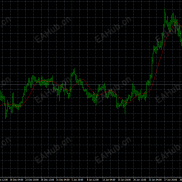 【黄金猎手EA（一次一单）】每单带止损止盈，不惧单边和震荡，严格风控，大小资金均可使用-EAHub外汇论坛