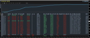 动态网格，实盘小仓位运行，经历了两个大行情，稳稳地
服务器:Ultima markets Li-EAHub外汇论坛