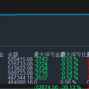 稳健型月化百分之30左右 激进可以月化2倍-EAHub外汇论坛