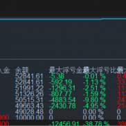 稳健型月化百分之30左右 激进可以月化2倍-EAHub外汇论坛