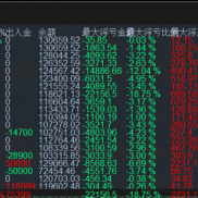稳健型月化百分之30左右 激进可以月化2倍-EAHub外汇论坛