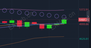 2.22-23周评现货黄金价格涨跌趋势分析及短期多空操作策略建议布局-EAHub外汇论坛