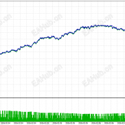 【稳定EA】带EA，带策略。可回回测试用-EAHub外汇论坛