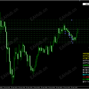 【M5网格加特林】趋势EA，趋势减弱时，下单仓位会减少，不设置止损，单向持仓即可-EAHub外汇论坛