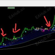 【波段趋势，中文提醒】资管公司内部使用，超高胜率波段顺势系统，中文字提示。-EAHub外汇论坛