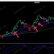 【波段趋势，中文提醒】资管公司内部使用，超高胜率波段顺势系统，中文字提示。-EAHub外汇论坛