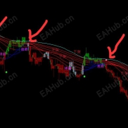 【波段趋势，中文提醒】资管公司内部使用，超高胜率波段顺势系统，中文字提示。-EAHub外汇论坛