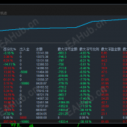 【【发财网格-EA】】震荡市里的收割机，稳定盈利，全天候运行，带止损止盈，收益高-EAHub外汇论坛