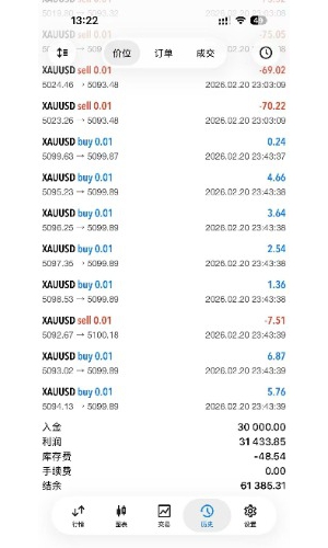 #神龙黄金智能交易系统 实盘美刀账户，最大浮亏6%，收益1000刀➕
服务器：TradeM-EAHub外汇论坛