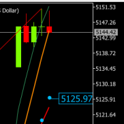 更新临盘支撑阻力建议：
阻力空：建议触及5170试探S5178，上破触及5198试探S5205-EAHub外汇论坛