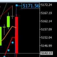亚盘早间提前提示黄金价格上涨触及5170附近试探，临盘黄金价格上涨吹5171承压后-EAHub外汇论坛