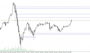 黄金大周期关键区域
黄金点差6，开户送课程-EAHub外汇论坛