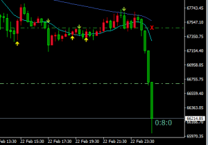 辛苦了这么久终究是值得的，严格执行-EAHub外汇论坛
