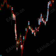 【双均线趋势马丁】基于双均线开发的趋势马丁策略，趋势跟踪为主，马丁为辅-EAHub外汇论坛