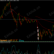 【镑美顺势对冲】50SMA均线+200SMA均线+ADX值下单策策略，如果出现信号挂单下单带止盈，亏损到一定程度全部平仓-EAHub外汇论坛