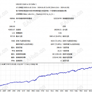 【顺势黄金 EA，顺势为王，极端行情下的稳健盈利利器，月化300%以上】-EAHub外汇论坛
