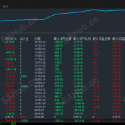 【顺势黄金 EA，顺势为王，极端行情下的稳健盈利利器，月化300%以上】-EAHub外汇论坛