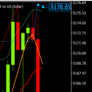 提前提示黄金价格上涨触及5170附近试探，临盘多次上涨触及5167附近承压。后续黄-EAHub外汇论坛