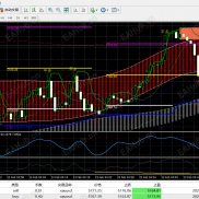 多个指标同时使用效果挺好  不断的获利中  短期做交易 长期做参考  效果明显-EAHub外汇论坛