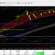 多个指标同时使用效果挺好  不断的获利中  短期做交易 长期做参考  效果明显-EAHub外汇论坛