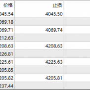 【黄金一次一单】黄金一次一单，单单止盈止损-EAHub外汇论坛
