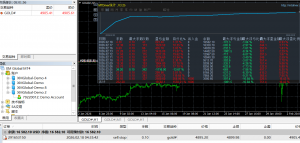 #黄金趋势策略 两周收益1500% 每单带止损止盈-EAHub外汇论坛