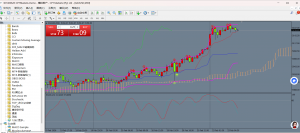 黄金多头火力全开，M30 级别 K 线连阳突破关键压力位，指标共振给出明确做多信号-EAHub外汇论坛