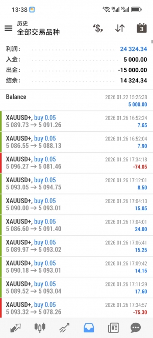 顺势交易智能系统，每单带严格的风控，每单带严格风控-EAHub外汇论坛