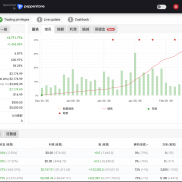 12/30 入金：$500

12 月盈利：$266.54
1 月盈利：$4,160.54（出金 $2,500）
2-EAHub外汇论坛