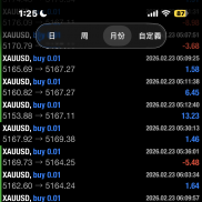 12/30 入金：$500

12 月盈利：$266.54
1 月盈利：$4,160.54（出金 $2,500）
2-EAHub外汇论坛