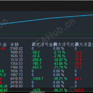 【买卖箭头863 EA】融合布林带方向过滤、保本止损、移动止损-EAHub外汇论坛