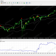 【买卖箭头863 EA】融合布林带方向过滤、保本止损、移动止损-EAHub外汇论坛