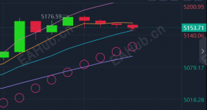2.23周初现货黄金价格开盘走高#独家行情走势分析独家操作建议在线指南-EAHub外汇论坛