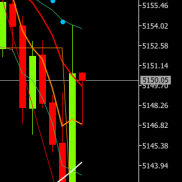 午休提前提示黄金价格回撤再次触及5140附近试探（挂），临盘回撤触及5138止跌后-EAHub外汇论坛
