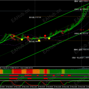 【1000个常用MT4指标】经典MT4-EAHub外汇论坛
