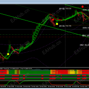 【1000个常用MT4指标】经典MT4-EAHub外汇论坛