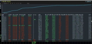 动态网格，实盘小仓位运行，经历了两个大行情，稳稳地最大持仓5-6单安全有保障-EAHub外汇论坛